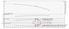 Насос Ebara MATRIX/A 5-5T/1,3M