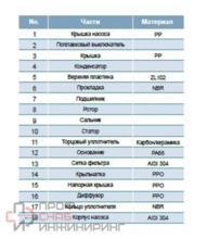 Уменьшенное изображение товара
