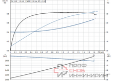 Насос Grundfos CM10-2 A-R-A-E-AVBE F-A-A-N