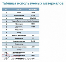 Насос LEO XKSm 80-1 L5906