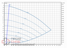 Насос Wilo Stratos GIGA2.0-I 65/1-7/0,55-R1