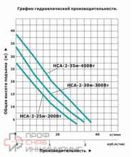 Насосная мини станция Vodotok НСА-2.5-35м-400 Вт