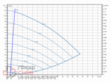 Насос Wilo Stratos GIGA2.0-I 50/1-10/0,55