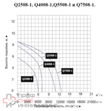 Насос дренажный Vodotok Q2508-1