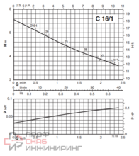 Насос Calpeda CM 16/1E