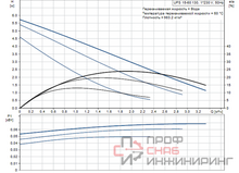 Насос Grundfos UPS15-60 130 1x230V 50Hz 9H
