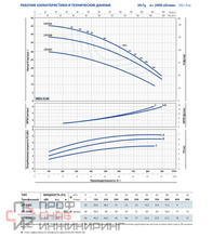 Насос Pedrollo CP 230 A 5,5 кВт