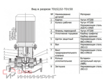 Насос TD 65-61G/2, 18,5 кВт, 3х380В, 50 Гц, чугун, 12 бар