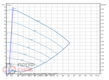 Насос Wilo Stratos GIGA2.0-I 125/1-17/7,5-R1-S1