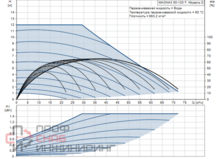Насос Grundfos MAGNA3 80-120 F