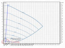 Насос Wilo Stratos GIGA2.0-I 125/1-14/5,5-R1