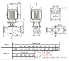 Циркуляционный насос Wellmix TG 65-15/2, HQCE (1х220В, 2.2кВт)