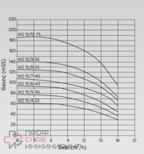 Вертикальная ускорительная насосная пожарная система Etna Y2 KO 15/6-40+D10 PİLOTSUZ