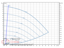 Насос Wilo Stratos GIGA2.0-I 40/1-19/1,1-R1-S1
