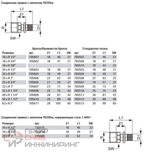 Соединение прямое с ниппелем, TECE, 25х3/4'', латунь
