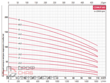 Насос FANCY CDMF 85-3-2 18.5 кВт IE3