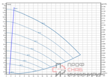 Насос Wilo Stratos GIGA2.0-I 50/1-13/0,75-R1-S1
