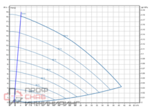 Насос Wilo Stratos GIGA2.0-I 50/1-17/1,1-R1-S1