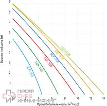 Насос дренажный Jemix SGP-750