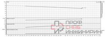 Насос Ebara CDXH/I 70/07 IE3