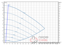 Насос Wilo Stratos GIGA2.0-I 80/1-10/M-1,1-S1