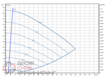 Насос Wilo Stratos GIGA2.0-I 80/1-10/M-1,1