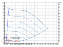 Насос Wilo Stratos GIGA2.0-I 100/1-11/4,0-S1