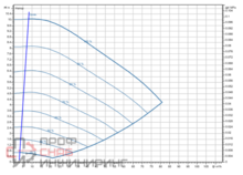 Насос Wilo Stratos GIGA2.0-I 100/1-9/1,5-R1-S1