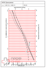 Регулятор расхода KOMBI 4006 Ду25