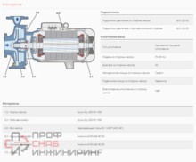 Насос Pedrollo F 65/250 A без контрфланцев