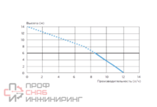 Установка насосная дренажная SFA SANICONDENS CLIM DECO (1х220В; 0,25кВт) для отвода конденсата