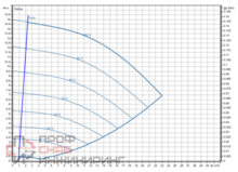 Насос Wilo Stratos GIGA2.0-I 40/1-14/0,75-R1-S1