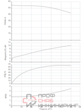 Насос Native BPG 50/200-11/2-ST