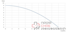 Дренажный насос Wellmix QDPSS-1100.25 (1100Вт, 25мм, кабель 10м) NEW
