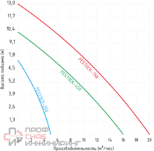 Уменьшенное изображение товара