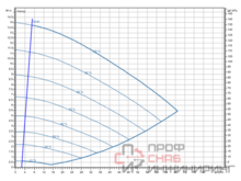 Насос Wilo Stratos GIGA2.0-I 80/1-13/1,5-R1