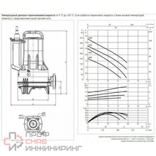 Насос DAB GRINDER FX 15.22 TNA