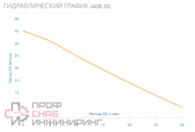 Уменьшенное изображение товара
