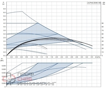 Насос циркуляционный Grundfos ALPHA2 25-60 180