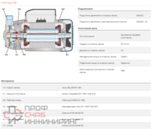 Насос Pedrollo PQ 3000 Чугун