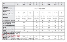 Фильтр сетчатый резьбовой ABRA-YS-3000-SS316-015