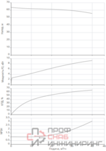 Насос Native BPG 40/200-11/2-ST-H12