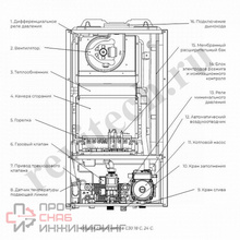 Котел двухконтурный Meteor C30 с закрытой камерой настенный 18 кВт