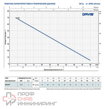 Насос Pedrollo DAVIS каб. 20м