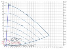 Насос Wilo Stratos GIGA2.0-I 100/1-25/4,0-R1-S1