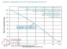Насос Vodotok 4QGD 1.8-100-1.1