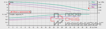 Насос Wilo TOP-S 50/15 DM PN6/10
