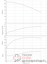Насос Native BPG 80/160-15/2-ST-H12