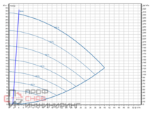 Насос Wilo Stratos GIGA2.0-I 50/1-30/2,2-R1