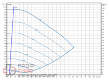 Насос Wilo Stratos GIGA2.0-I 100/1-9/1,5